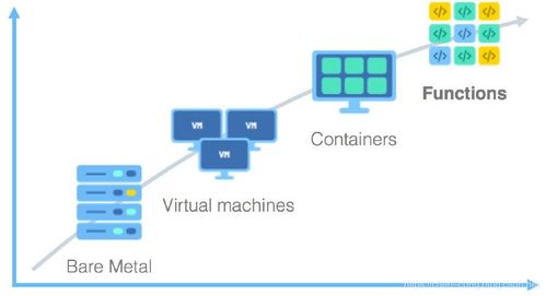 虛擬化與容器化技術(shù) 揭秘VMware、KVM與Docker在計(jì)算機(jī)系統(tǒng)服務(wù)中的角色