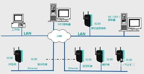 智能制造工廠生產(chǎn)車間無線數(shù)據(jù)采集系統(tǒng)解決方案