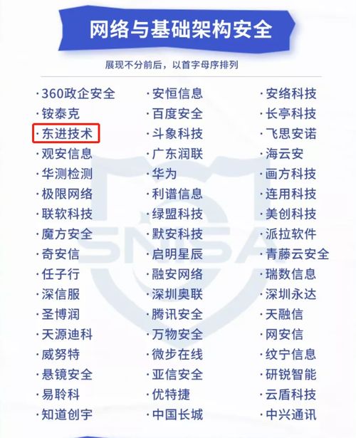 實(shí)力推薦 | 東進(jìn)技術(shù)入選網(wǎng)絡(luò)與信息安全產(chǎn)品推薦廠商細(xì)分全景圖，助力企業(yè)管理安全升級(jí)